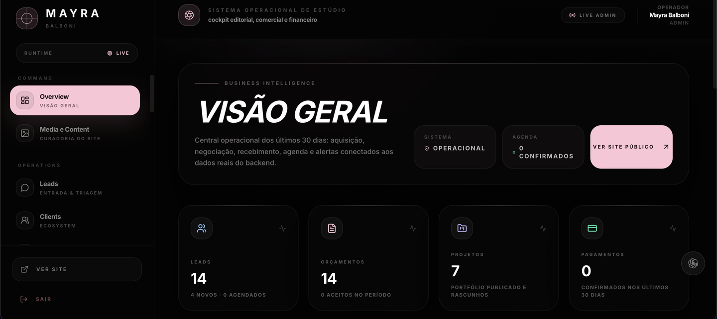Studio OS, o sistema operacional do estúdio Mayra Balboni