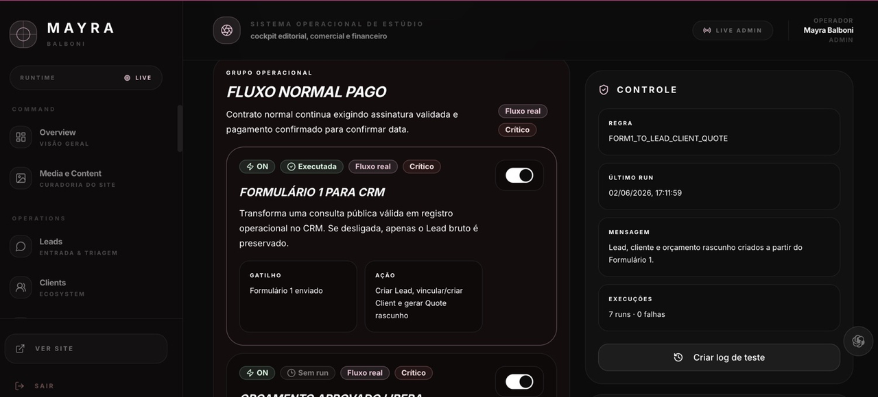 Painel de automações do Studio OS